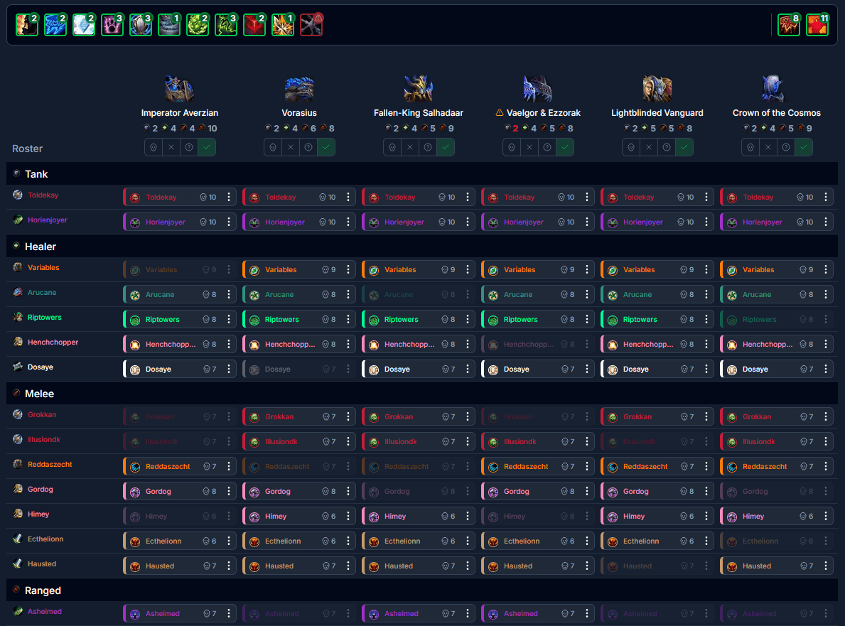 At a Glance view in Raid Night setup