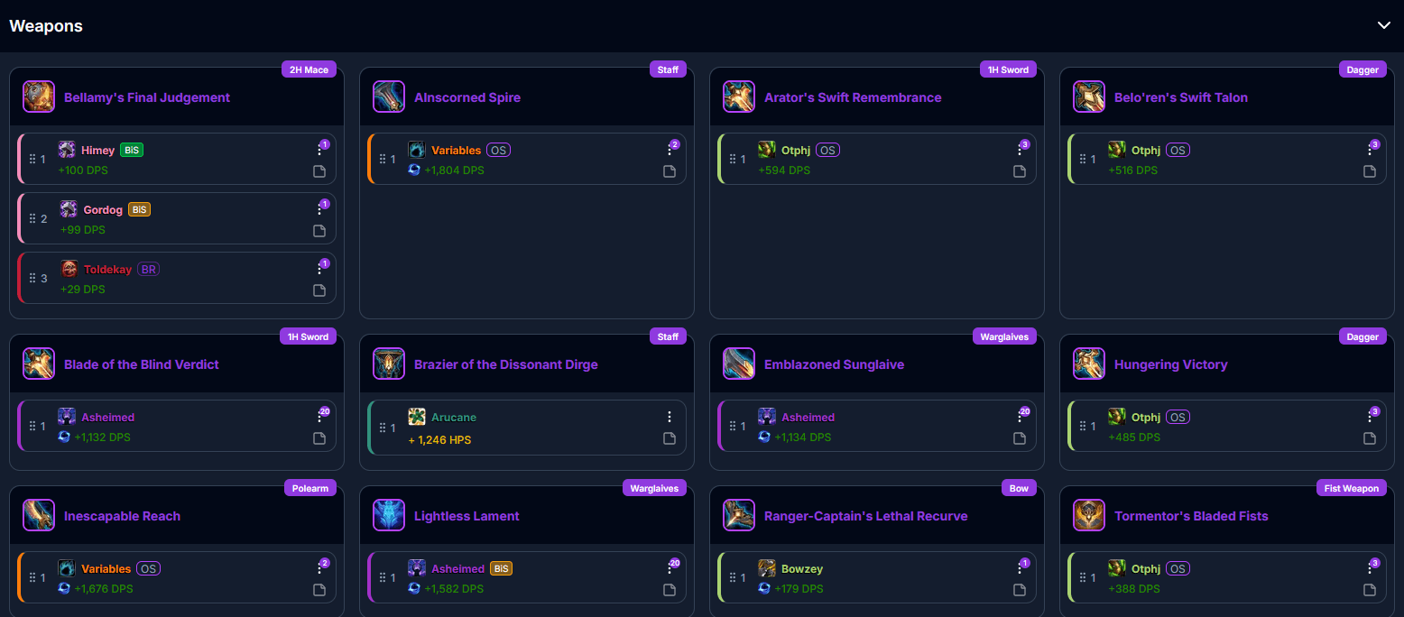 Loot priority view with per-encounter rankings