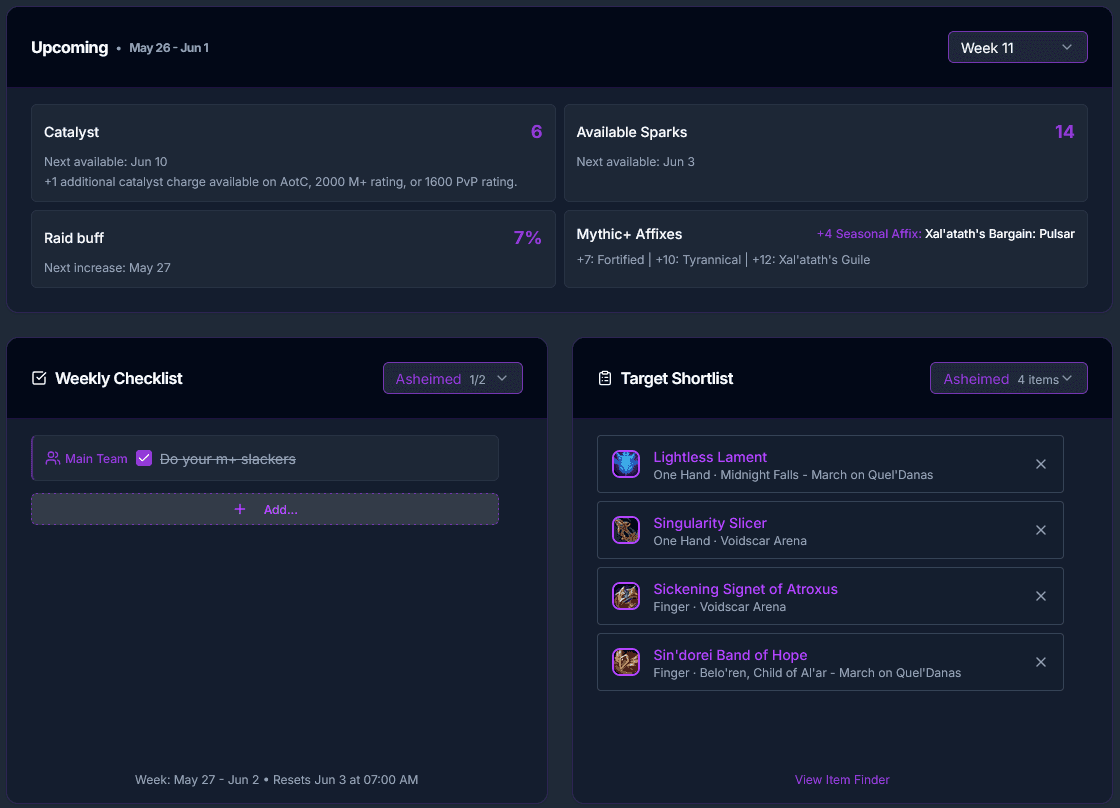 Dashboard with widgets